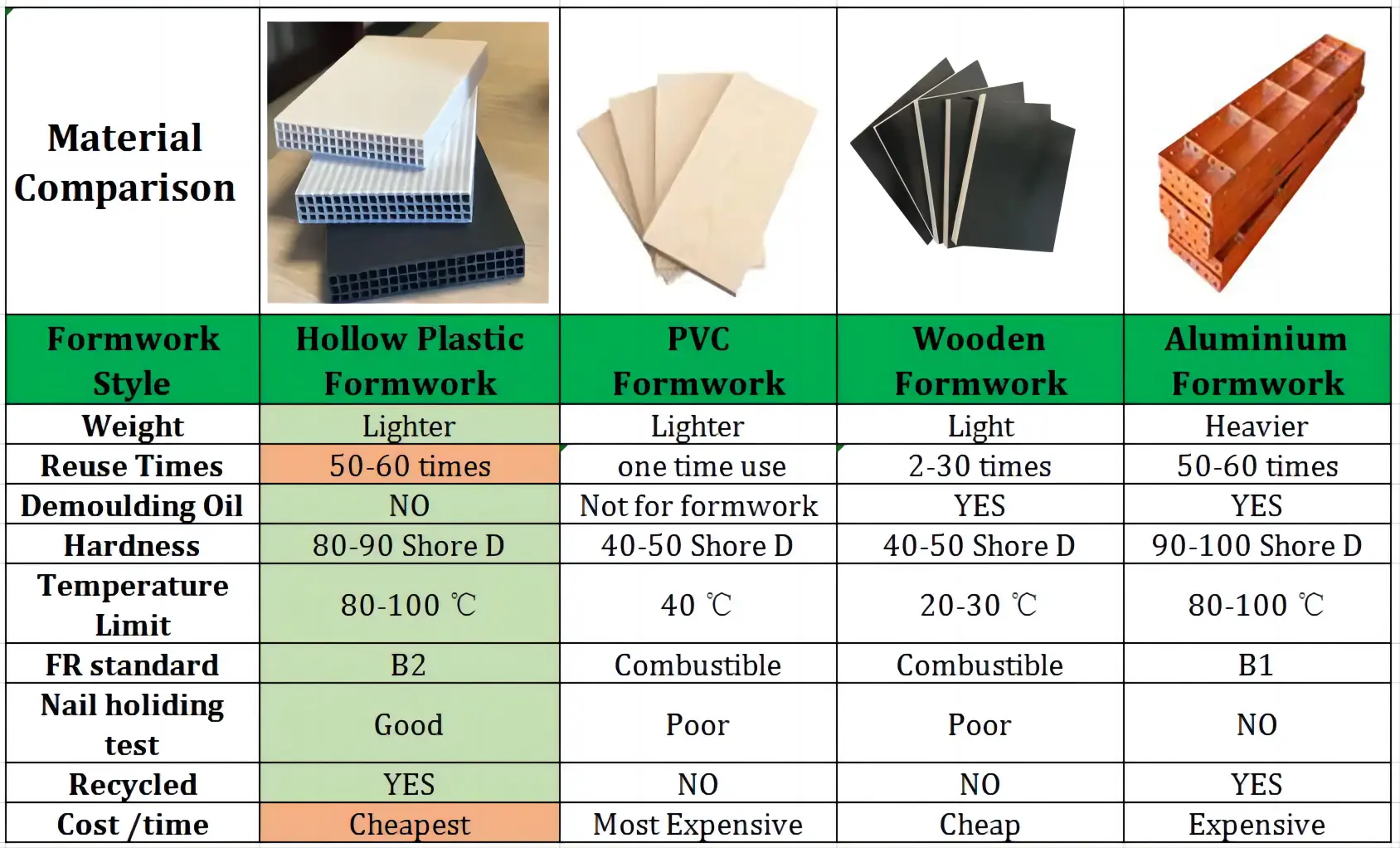 Hollow plastic formwork board (1)r7d